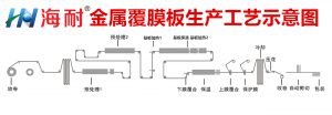 %title插圖%num
